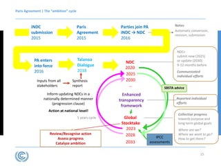Talanoa Framework The Paris Agreement and systematic observation | PPTX