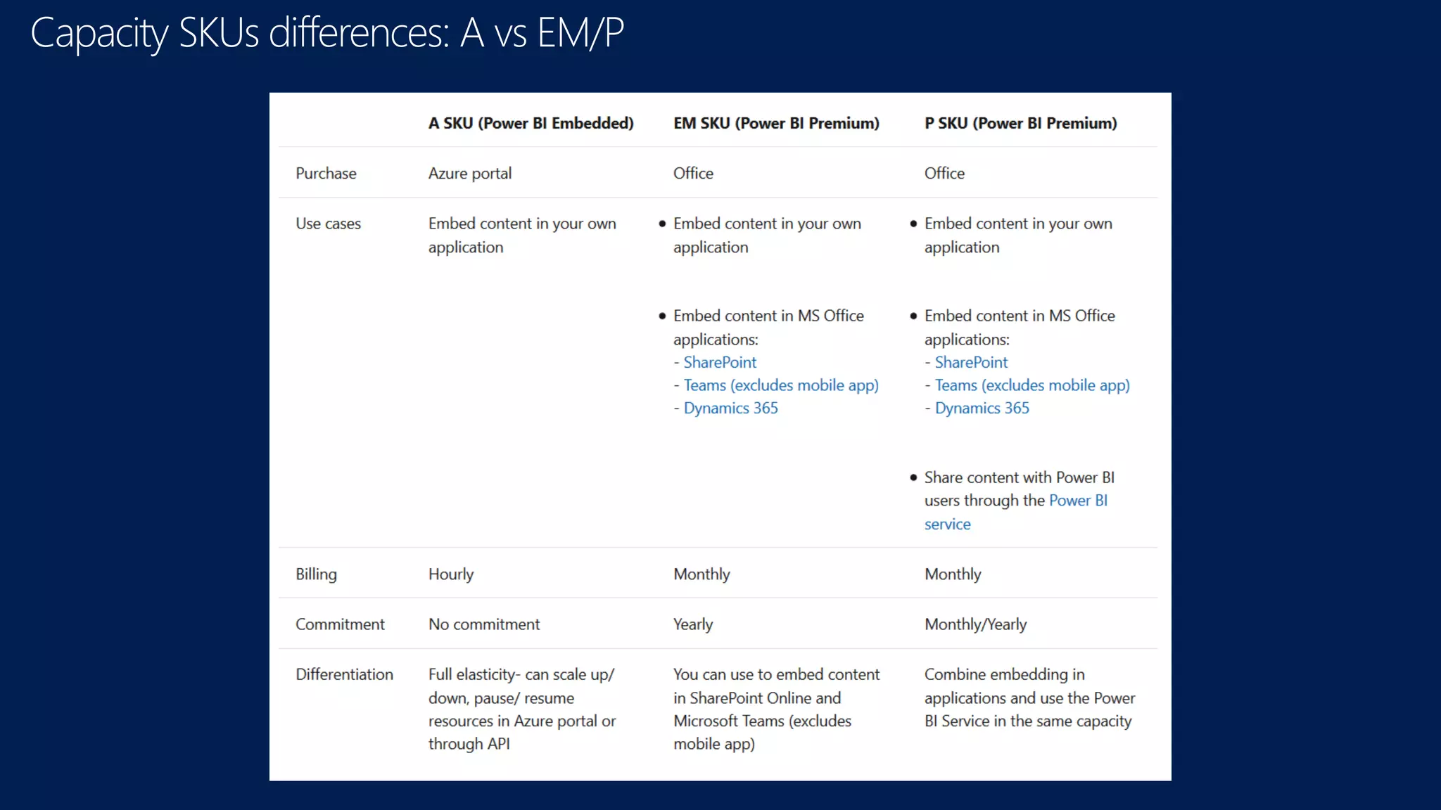 Capacity SKUs differences: A vs EM/P
 