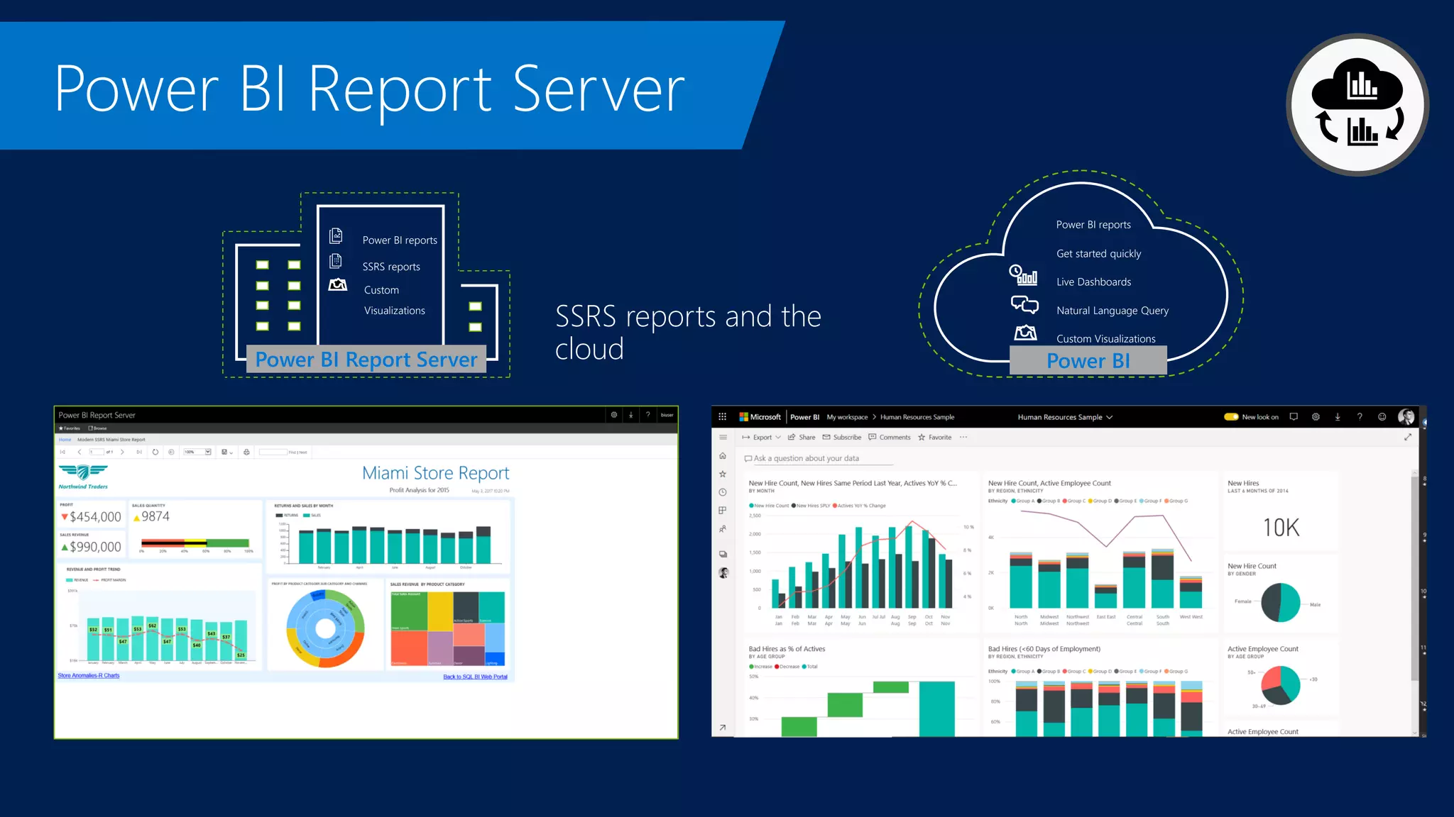 SSRS reports and the
cloud
Custom Visualizations
Live Dashboards
Natural Language Query
Get started quickly
Power BI reports
SSRS reports
Power BI reports
Custom
Visualizations
 