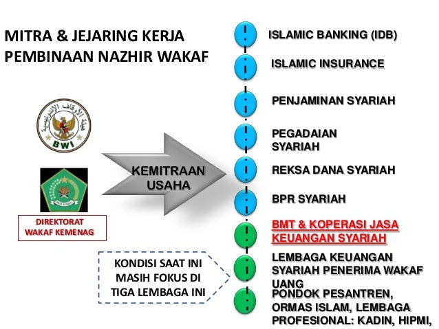 02 ppt ahmad junaedi acara kjks bogor 30 sept 2013