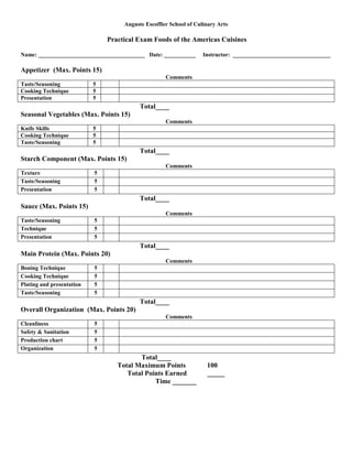Auguste Escoffier School of Culinary Arts
Practical Exam Foods of the Americas Cuisines
Name: _____________________________________ Date: ___________ Instructor: __________________________________
Appetizer (Max. Points 15)
Comments
Taste/Seasoning 5
Cooking Technique 5
Presentation 5
Total____
Seasonal Vegetables (Max. Points 15)
Comments
Knife Skills 5
Cooking Technique 5
Taste/Seasoning 5
Total____
Starch Component (Max. Points 15)
Comments
Texture 5
Taste/Seasoning 5
Presentation 5
Total____
Sauce (Max. Points 15)
Comments
Taste/Seasoning 5
Technique 5
Presentation 5
Total____
Main Protein (Max. Points 20)
Comments
Boning Technique 5
Cooking Technique 5
Plating and presentation 5
Taste/Seasoning 5
Total____
Overall Organization (Max. Points 20)
Comments
Cleanliness 5
Safety & Sanitation 5
Production chart 5
Organization 5
Total____
Total Maximum Points 100
Total Points Earned _____
Time _______
 