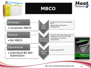 Mbco16 Ide 02 Practical Strategies of Conducting BIA | PPTX