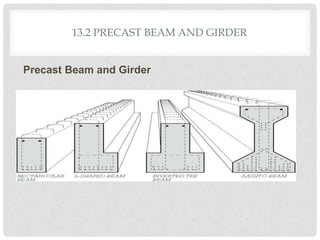 13.2 PRECAST BEAM AND GIRDER
Precast Beam and Girder
 