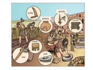 spindle

sickle
pottery

comb

mill
hoe

textile

 