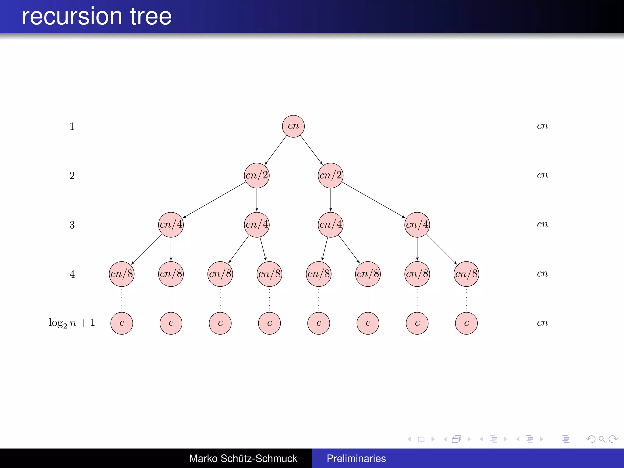 recursion tree



      1                                         cn                                      cn



      2                                cn/2            cn/2                             cn



      3               cn/4             cn/4            cn/4               cn/4          cn



      4        cn/8   cn/8      cn/8     cn/8        cn/8       cn/8      cn/8   cn/8   cn



  log2 n + 1    c      c          c        c          c           c        c      c     cn




                             Marko Schütz-Schmuck         Preliminaries
 