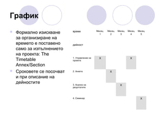 График




Формално изискване
за организиране на
времето е поставено
само за изпълнението
на проекта: The
Timetable
Annex/Section
Сроковете се посочват
и при описание на
дейностите

време

Месец
1

Месец
2

Месец
3

Месец
4

Месец
5

дейност

1. Управление на
проекта

2. Анкета

3. Анализ на
резултатите

4. Семинар

Х

Х

Х

Х

Х

 