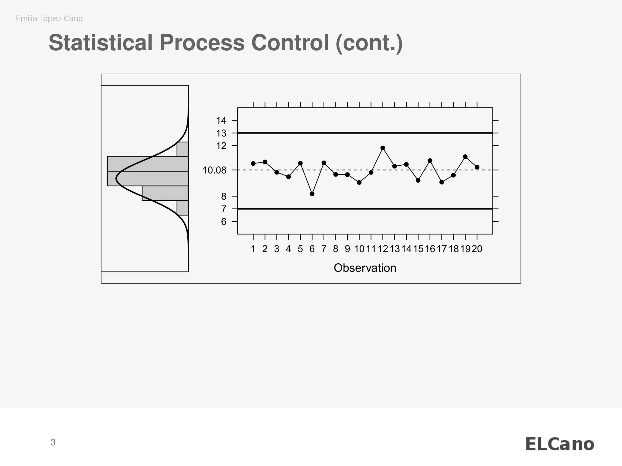 Statistical Process Control (cont.)
Observation
6
7
8
12
13
14
10.08
1 2 3 4 5 6 7 8 9 1011121314151617181920
q q
q
q
q
q
q
q q
q
q
q
q q
q
q
q
q
q
q
3
 