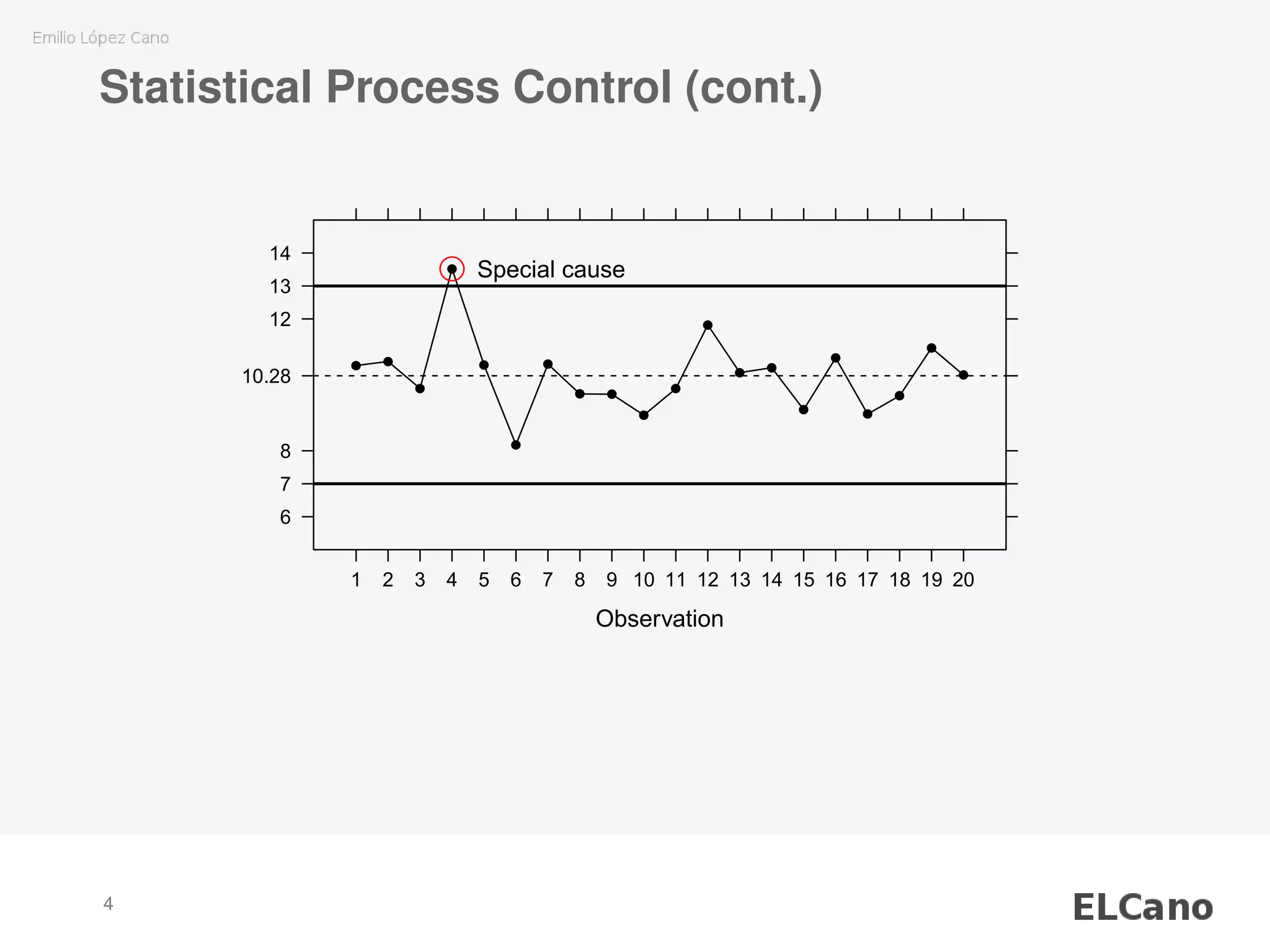 Statistical Process Control (cont.)
Observation
6
7
8
12
13
14
10.28
1 2 3 4 5 6 7 8 9 10 11 12 13 14 15 16 17 18 19 20
q q
q
q
q
q
q
q q
q
q
q
q q
q
q
q
q
q
q
q Special cause
4
 