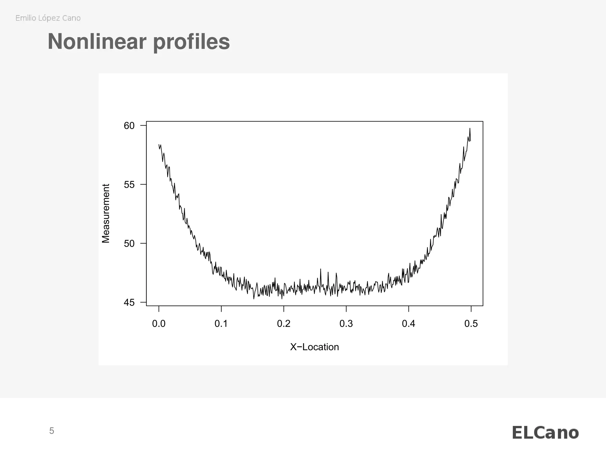 Nonlinear proﬁles
0.0 0.1 0.2 0.3 0.4 0.5
45
50
55
60
X−Location
Measurement
5
 