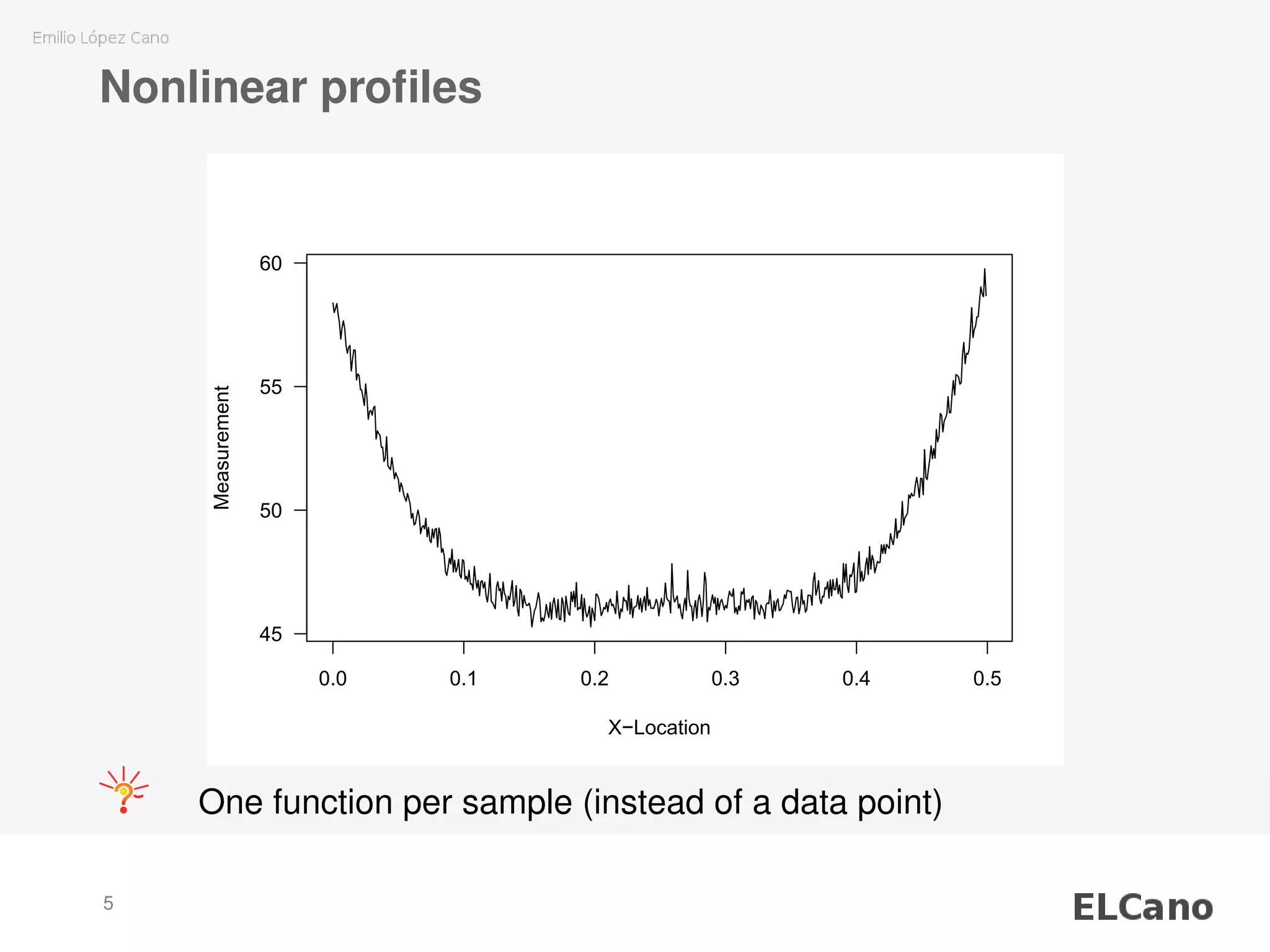 Nonlinear proﬁles
0.0 0.1 0.2 0.3 0.4 0.5
45
50
55
60
X−Location
Measurement
One function per sample (instead of a data point)
5
 