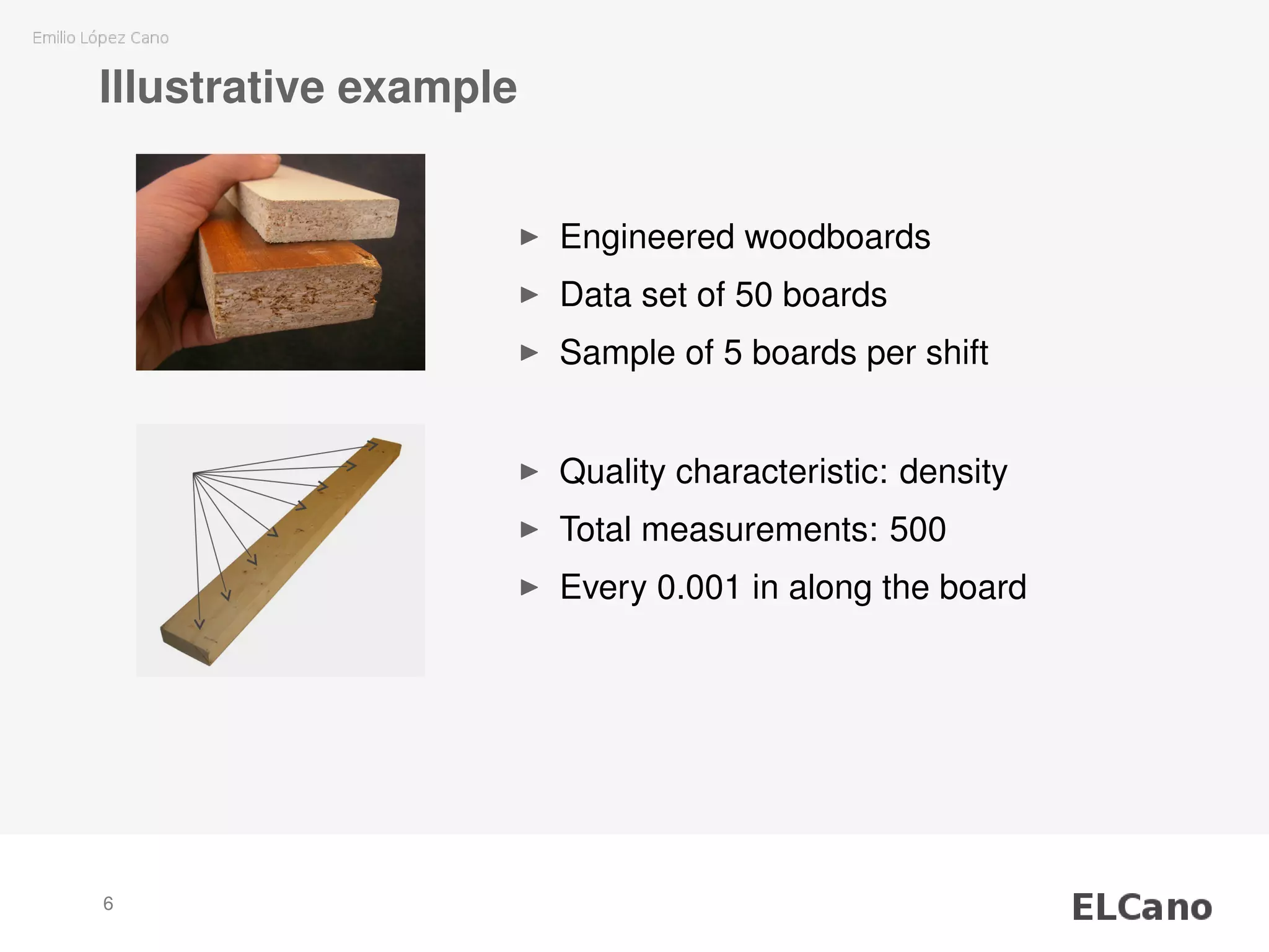 Illustrative example
Engineered woodboards
Data set of 50 boards
Sample of 5 boards per shift
Quality characteristic: density
Total measurements: 500
Every 0.001 in along the board
6
 