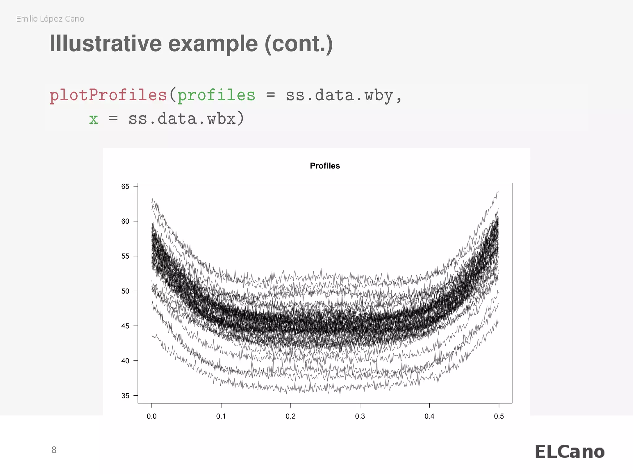 Illustrative example (cont.)
plotProfiles(profiles = ss.data.wby,
x = ss.data.wbx)
0.0 0.1 0.2 0.3 0.4 0.5
35
40
45
50
55
60
65
Profiles
8
 