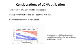 Edna Interested eDNA metabarcoding and metagenomics in discovery of microbial strains ...