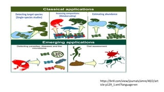 Edna Interested eDNA metabarcoding and metagenomics in discovery of microbial strains ...