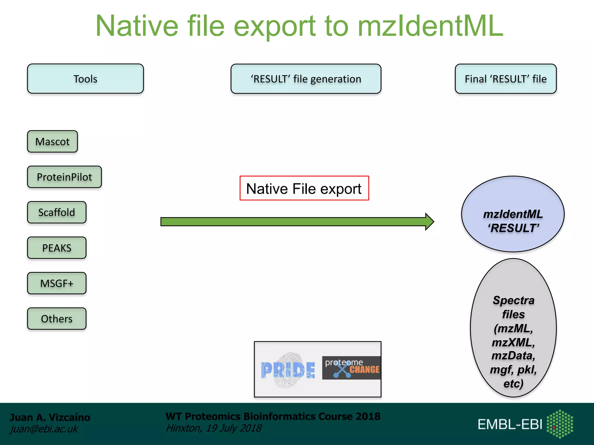 Juan A. Vizcaíno
juan@ebi.ac.uk
WT Proteomics Bioinformatics Course 2018
Hinxton, 19 July 2018
Tools ‘RESULT’ file generation Final ‘RESULT’ file
mzIdentML
‘RESULT’
Native file export to mzIdentML
Spectra
files
(mzML,
mzXML,
mzData,
mgf, pkl,
etc)
Mascot
ProteinPilot
Scaffold
PEAKS
MSGF+
Others
Native File export
 