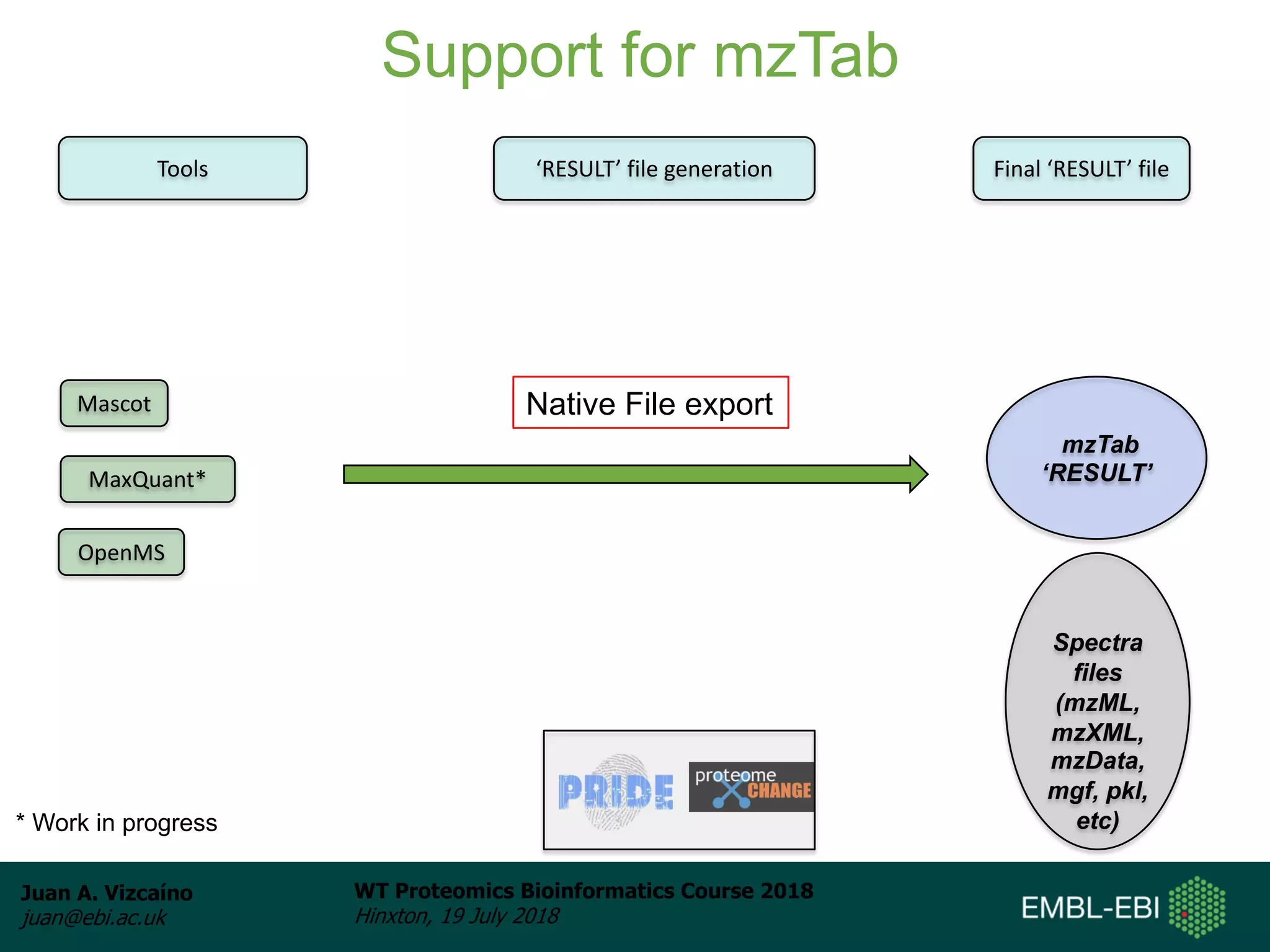 Juan A. Vizcaíno
juan@ebi.ac.uk
WT Proteomics Bioinformatics Course 2018
Hinxton, 19 July 2018
Tools ‘RESULT’ file generation Final ‘RESULT’ file
Support for mzTab
Mascot
MaxQuant*
OpenMS
Native File export
mzTab
‘RESULT’
Spectra
files
(mzML,
mzXML,
mzData,
mgf, pkl,
etc)* Work in progress
 