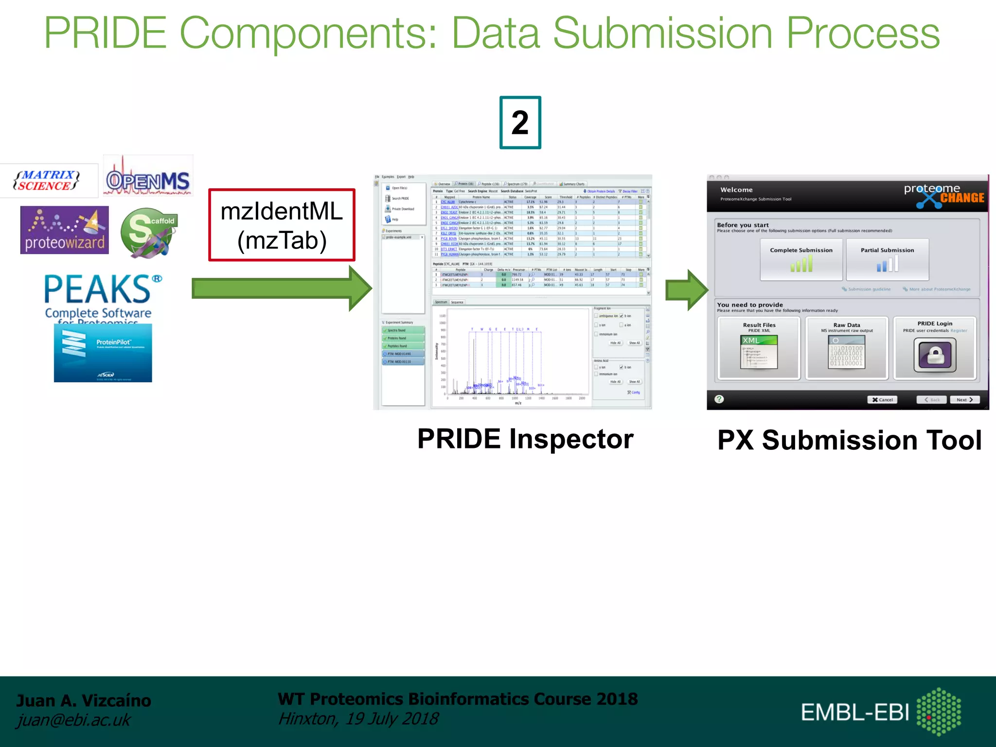 Juan A. Vizcaíno
juan@ebi.ac.uk
WT Proteomics Bioinformatics Course 2018
Hinxton, 19 July 2018
PRIDE Components: Data Submission Process
PRIDE Inspector PX Submission Tool
mzIdentML
(mzTab)
2
 