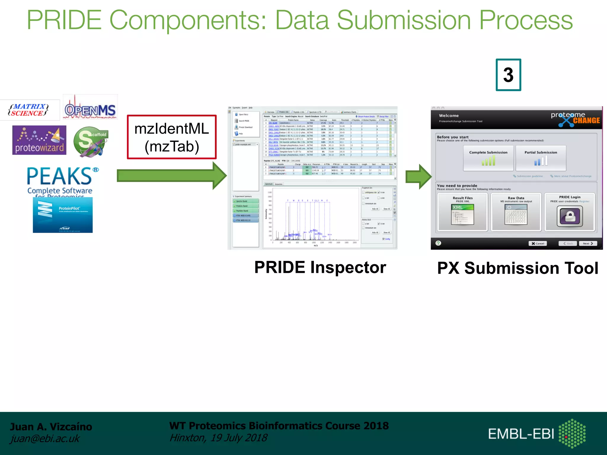 Juan A. Vizcaíno
juan@ebi.ac.uk
WT Proteomics Bioinformatics Course 2018
Hinxton, 19 July 2018
PRIDE Components: Data Submission Process
PRIDE Inspector PX Submission Tool
mzIdentML
(mzTab)
3
 