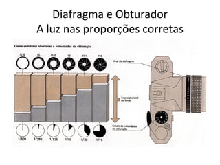 Diafragma e Obturador
A luz nas proporções corretas
 
