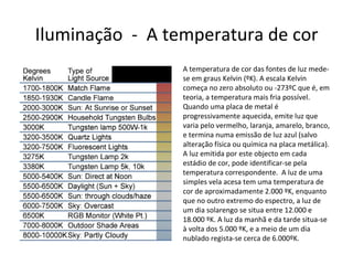 Iluminação - A temperatura de cor
                 A temperatura de cor das fontes de luz mede-
                 se em graus Kelvin (ºK). A escala Kelvin
                 começa no zero absoluto ou -273ºC que é, em
                 teoria, a temperatura mais fria possível.
                 Quando uma placa de metal é
                 progressivamente aquecida, emite luz que
                 varia pelo vermelho, laranja, amarelo, branco,
                 e termina numa emissão de luz azul (salvo
                 alteração física ou química na placa metálica).
                 A luz emitida por este objecto em cada
                 estádio de cor, pode identificar-se pela
                 temperatura correspondente. A luz de uma
                 simples vela acesa tem uma temperatura de
                 cor de aproximadamente 2.000 ºK, enquanto
                 que no outro extremo do espectro, a luz de
                 um dia solarengo se situa entre 12.000 e
                 18.000 ºK. A luz da manhã e da tarde situa-se
                 à volta dos 5.000 ºK, e a meio de um dia
                 nublado regista-se cerca de 6.000ºK.
 