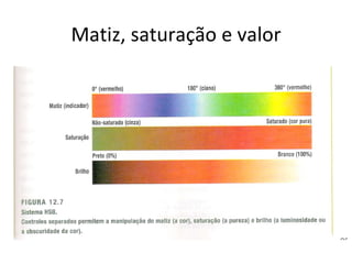 Matiz, saturação e valor
 