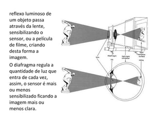 reflexo luminoso de
um objeto passa
através da lente,
sensibilizando o
sensor, ou a película
de filme, criando
desta forma a
imagem.
O diafragma regula a
quantidade de luz que
entra de cada vez,
assim, o sensor é mais
ou menos
sensibilizado ficando a
imagem mais ou
menos clara.
 