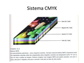 Sistema CMYK
 