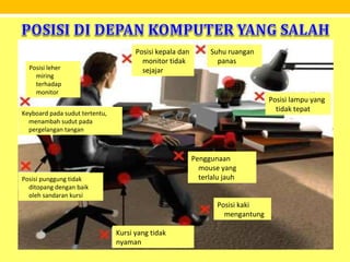 Posisi leher
miring
terhadap
monitor
Keyboard pada sudut tertentu,
menambah sudut pada
pergelangan tangan
Posisi punggung tidak
ditopang dengan baik
oleh sandaran kursi
Kursi yang tidak
nyaman
Posisi kaki
mengantung
Penggunaan
mouse yang
terlalu jauh
Posisi lampu yang
tidak tepat
Suhu ruangan
panas
Posisi kepala dan
monitor tidak
sejajar
 