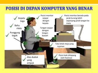 Kepala
tega
k
Bahu
rileks
Punggung
tegak
Alas duduk
yang
empuk
Posisi kaki ditopang
oleh footrest
Tata letak meja yang
nyaman
Posisi monitor berada pada
jarak kurang lebih
sepanjang jarak tangan ke
mata
Tangan sejajar
dengan
lengan
bawah
Posisi monitor
sejajar
dengan
kepala
 