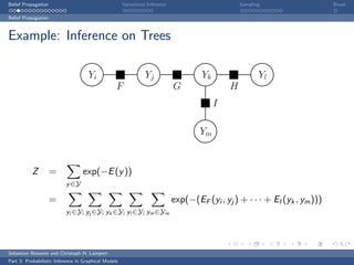 Belief Propagation                                    Variational Inference                         Sampling                  Break

Belief Propagation



Example: Inference on Trees

                                     Yi                         Yj                     Yk                  Yl
                                                  F                           G                 H
                                                                                            I

                                                                                      Ym


           Z         =            exp(−E (y ))
                          y ∈Y

                     =                                                        exp(−(EF (yi , yj ) + · · · + EI (yk , ym )))
                          yi ∈Yi yj ∈Yi yk ∈Yi yl ∈Yi ym ∈Ym




Sebastian Nowozin and Christoph H. Lampert
Part 3: Probabilistic Inference in Graphical Models
 