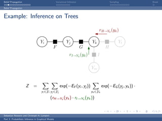 Belief Propagation                                    Variational Inference                      Sampling          Break

Belief Propagation



Example: Inference on Trees

                                                                                       rH→Yk (yk )

                                     Yi                         Yj                Yk                    Yl
                                                  F                           G              H
                                                                    rI→Yk (yk )        I

                                                                                  Ym


                      Z       =                           exp(−EF (yi , yj ))              exp(−EG (yj , yk )) ·
                                      yi ∈Yi yj ∈Yj                               yk ∈Yk

                                               (rH→Yk (yk ) · rI →Yk (yk ))


Sebastian Nowozin and Christoph H. Lampert
Part 3: Probabilistic Inference in Graphical Models
 