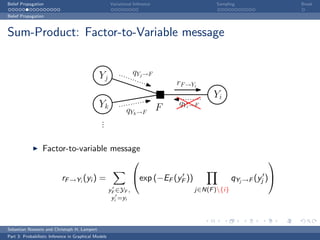 Belief Propagation                                    Variational Inference                  Sampling                Break

Belief Propagation



Sum-Product: Factor-to-Variable message


                                               Yj                qYj →F
                                                                                  rF →Yi
                                                                                            Yi
                                               Yk                                 qYi →F
                                                              qYk →F          F
                                                .
                                                .
                                                .

                  Factor-to-variable message
                                                                                                              

                           rF →Yi (yi ) =                        exp (−EF (yF ))                    qYj →F (yj )
                                                      yF ∈YF ,                         j∈N(F ){i}
                                                       yi =yi




Sebastian Nowozin and Christoph H. Lampert
Part 3: Probabilistic Inference in Graphical Models
 