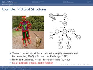 Belief Propagation                                    Variational Inference                                  Sampling                             Break

Belief Propagation



Example: Pictorial Structures
                                                                                              (1)
                                                                                             Ftop
                                                                              X                               Ytop

                                                                                                                      (2)
                                                                                                                 F
                                                                                                                     top,head
                                                                                      ...           ...
                                                                                                             Yhead


                                                                                       ...           ...
                                                                                                                            ...
                                                                                            Yrarm            Ytorso               Ylarm
                                                                              ...

                                                                              Yrhnd
                                                                                                ...           ...                   ...   Ylhnd
                                                                                                    Yrleg               Ylleg

                                                                                              ...              ...

                                                                                                    Yrfoot             Ylfoot




                  Tree-structured model for articulated pose (Felzenszwalb and
                  Huttenlocher, 2000), (Fischler and Elschlager, 1973)
                  Body-part variables, states: discretized tuple (x, y , s, θ)
                  (x, y ) position, s scale, and θ rotation
Sebastian Nowozin and Christoph H. Lampert
Part 3: Probabilistic Inference in Graphical Models
 