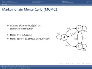 Belief Propagation                                    Variational Inference          Sampling                           Break

Sampling



Markov Chain Monte Carlo (MCMC)



              Markov chain with p(y |x) as
              stationary distribution                                                       0.5               B
                                                                                                                   0.1
                                                                              0.25                0.4
              Here: Y = {A, B, C }
              Here: p(y ) = (0.1905, 0.3571, 0.4524)
                                                                                     A                  0.5       0.5


                                                                                          0.25
                                                                                                              C
                                                                                                                  0.5




Sebastian Nowozin and Christoph H. Lampert
Part 3: Probabilistic Inference in Graphical Models
 