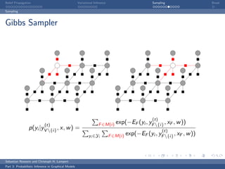 Belief Propagation                                    Variational Inference                         Sampling                Break

Sampling



Gibbs Sampler




                                                                                                    (t)
                        (t)                                          F ∈M(i)     exp(−EF (yi , yF {i} , xF , w ))
                 p(yi |yV {i} , x, w )               =                                                   (t)
                                                              yi ∈Yi          F ∈M(i)   exp(−EF (yi , yF {i} , xF , w ))



Sebastian Nowozin and Christoph H. Lampert
Part 3: Probabilistic Inference in Graphical Models
 