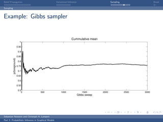 Belief Propagation                                    Variational Inference                        Sampling                 Break

Sampling



Example: Gibbs sampler


                                                                     Cummulative mean
                             1

                           0.95

                            0.9

                           0.85
           p(foreground)




                            0.8

                           0.75

                            0.7

                           0.65

                            0.6

                           0.55

                            0.5
                               0     500                  1000                   1500       2000              2500   3000
                                                                              Gibbs sweep




Sebastian Nowozin and Christoph H. Lampert
Part 3: Probabilistic Inference in Graphical Models
 