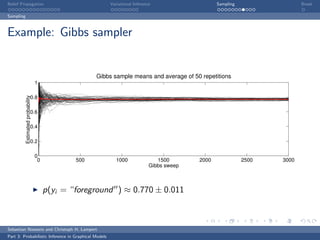 Belief Propagation                                        Variational Inference                    Sampling                 Break

Sampling



Example: Gibbs sampler


                                                      Gibbs sample means and average of 50 repetitions
                                   1

                             0.8
           Estimated probability




                             0.6

                             0.4

                             0.2

                                   0
                                    0           500          1000                1500       2000              2500   3000
                                                                              Gibbs sweep



                                        p(yi = “foreground ) ≈ 0.770 ± 0.011



Sebastian Nowozin and Christoph H. Lampert
Part 3: Probabilistic Inference in Graphical Models
 