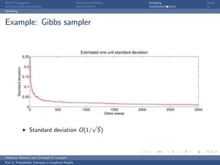 Belief Propagation                                     Variational Inference                        Sampling                 Break

Sampling



Example: Gibbs sampler


                                                          Estimated one unit standard deviation
                                0.25

                                 0.2
           Standard deviation




                                0.15

                                 0.1

                                0.05

                                  0
                                   0            500        1000                   1500       2000              2500   3000
                                                                               Gibbs sweep


                                                              √
                                       Standard deviation O(1/ S)



Sebastian Nowozin and Christoph H. Lampert
Part 3: Probabilistic Inference in Graphical Models
 