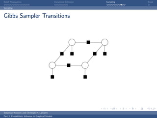Belief Propagation                                    Variational Inference   Sampling   Break

Sampling



Gibbs Sampler Transitions




Sebastian Nowozin and Christoph H. Lampert
Part 3: Probabilistic Inference in Graphical Models
 