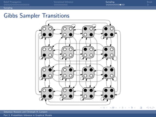 Belief Propagation                                    Variational Inference   Sampling   Break

Sampling



Gibbs Sampler Transitions




Sebastian Nowozin and Christoph H. Lampert
Part 3: Probabilistic Inference in Graphical Models
 