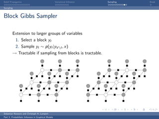 Belief Propagation                                    Variational Inference   Sampling   Break

Sampling



Block Gibbs Sampler

         Extension to larger groups of variables
            1. Select a block yI
          2. Sample yI ∼ p(yI |yV I , x)
         → Tractable if sampling from blocks is tractable.




Sebastian Nowozin and Christoph H. Lampert
Part 3: Probabilistic Inference in Graphical Models
 
