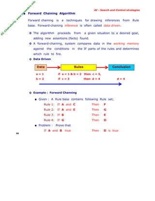 fo
.in
rs
de
ea

AI - Search and Control strategies

or

ty

,w

w

w

.m

yr

• Forward Chaining Algorithm
Forward chaining

is

a

techniques

for drawing

inferences

from

Rule

C

ha

kr

ab

base. Forward-chaining inference is often called data driven.

R

C

◊ The algorithm

proceeds

from

a given situation to a desired goal,

adding new assertions (facts) found.
◊ A forward-chaining, system compares data in the working memory
against

the

conditions

in

the IF parts of the rules and determines

which rule to fire.
◊ Data Driven

Data

Rules

Conclusion

a=1

if a = 1 & b = 2

then c = 3,

b=2

if c = 3

then d = 4

d=4

◊ Example : Forward Channing

■ Given : A Rule base contains following Rule set;
Rule 1:

If A and C

Then

F

Rule 2:

If A and E

Then

G

Rule 3:

If B

Then

E

Rule 4:

If G

Then

D

Then

D is true

■ Problem : Prove that
40

If A and B

true

 
