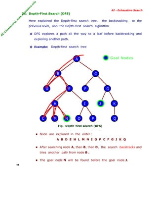 fo
.in
rs
de
ea

AI - Exhaustive Search

or

ty

,w

w

w

.m

yr

3.1 Depth-First Search (DFS)
Here explained the Depth-first search tree,

the backtracking

to the

C

ha

kr

ab

previous level, and the Depth-first search algorithm

R

C

◊ DFS explores a path all the way to a leaf before backtracking and
exploring another path.

◊ Example: Depth-first search tree

Goal Nodes

A

B

C

D

E

F

H

L

M

G

J

I

N

O

P

K

Q

Fig. Depth-first search (DFS)

■ Node are explored in the order :
A B D E H L M N I O P C F G J K Q
■ After searching node A, then B, then D, the search backtracks and
tries another path from node B .
■ The goal node N will be found before the goal node J.
48

 