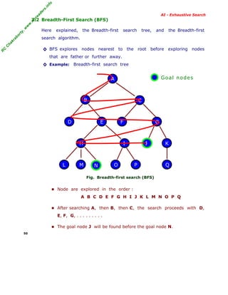 fo
.in
rs
de
ea

AI - Exhaustive Search

or

ty

,w

w

w

.m

yr

3.2 Breadth-First Search (BFS)
Here

explained,

the Breadth-first

search

tree,

and

the Breadth-first

C

ha

kr

ab

search algorithm.

R

C

◊ BFS explores nodes nearest to the root before exploring nodes
that are father or further away.

◊ Example: Breadth-first search tree

Goal nodes

A

B

C

D

E

F

H

L

M

G

J

I

N

O

P

K

Q

Fig. Breadth-first search (BFS)

■ Node are explored in the order :
A B C D E F G H I J K L M N O P Q
■ After searching A, then B, then C, the search proceeds with D,
E, F, G, . . . . . . . . .
■ The goal node J will be found before the goal node N.
50

 