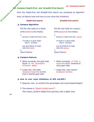 fo
.in
rs
de
ea

AI - Exhaustive Search

Here the Depth-first and Breadth-first search are compared at algorithm

ab

or

ty

,w

w

w

.m

yr

3.3 Compare Depth-First and Breadth-First Search

C

ha

kr

level, at feature level and how to over come the limitations.
Breadth-first search

R

C

Depth-first search

◊ Compare Algorithms
Put the root node on a stack;

Put the root node on a queue;

while (stack is not empty)

while (queue is not empty)

{

{

remove a node from the stack;

remove a node from the queue;

if (node is a goal node)
return success;

if (node is a goal node)
return success;

put all children of node
onto the stack;

put all children of node
onto the queue;

}
return failure;

}
return failure;

◊ Compare Features
‡ When succeeds, the goal node

‡ When succeeds, it finds a

‡ Large tree, may take

‡ Large tree, may require

found is not necessarily
minimum depth

minimum-depth (nearest to
root) goal node

excessive long time to find
even a nearby goal node

excessive memory

◊ How to over come limitations of DFS and BFS ?
‡ Requires, how to combine the advantages and avoid disadvantages?
‡ The answer is “Depth-limited search” .

This means, perform Depth-first searches with a depth limit.
52

 
