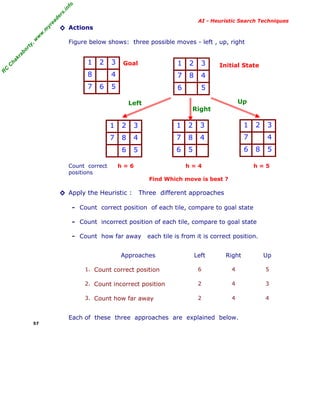 fo
.in
rs
de
ea
yr

◊ Actions
Figure below shows: three possible moves - left , up, right

kr

ab

or

ty

,w

w

w

.m

AI - Heuristic Search Techniques

C

C

ha

1

2
6

R

1

2

3

4

8
7

3

7

8

4

5

6

Goal

Initial State

5
Up

Left

Right

1

3

1

2

3

1

7

8

4

7

8

4

7

6
Count correct
positions

2

5

6

5

h=6

6

h=4

2

3
4

8

5

h=5

Find Which move is best ?

◊ Apply the Heuristic :

Three different approaches

- Count correct position of each tile, compare to goal state
- Count incorrect position of each tile, compare to goal state
- Count how far away

each tile is from it is correct position.
Left

Right

Up

1. Count correct position

6

4

5

2. Count incorrect position

2

4

3

3. Count how far away

2

4

4

Approaches

Each of these three approaches are explained below.
57

 
