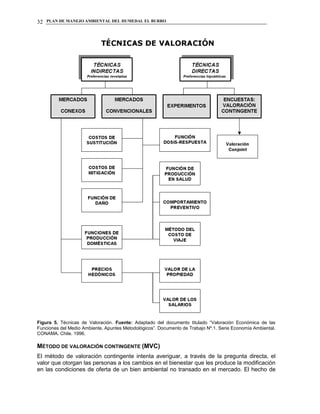 PLAN DE MANEJO AMBIENTAL DEL HUMEDAL EL BURRO32
Figura 5. Técnicas de Valoración. Fuente: Adaptado del documento titulado “Valoración Económica de las
Funciones del Medio Ambiente, Apuntes Metodológicos”. Documento de Trabajo Nº.1. Serie Economía Ambiental.
CONAMA. Chile. 1996.
MÉTODO DE VALORACIÓN CONTINGENTE (MVC)
El método de valoración contingente intenta averiguar, a través de la pregunta directa, el
valor que otorgan las personas a los cambios en el bienestar que les produce la modificación
en las condiciones de oferta de un bien ambiental no transado en el mercado. El hecho de
 
