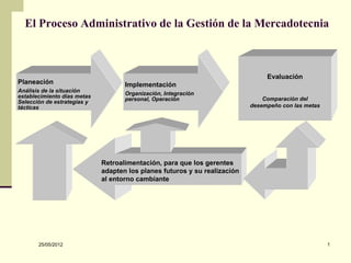El Proceso Administrativo de la Gestión de la Mercadotecnia



                                                           ...