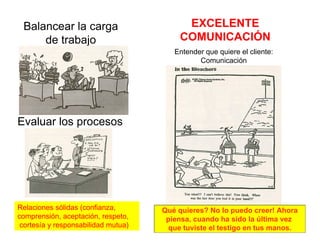 Balancear la carga
de trabajo
Evaluar los procesos
Qué quieres? No lo puedo creer! Ahora
piensa, cuando ha sido la última vez
que tuviste el testigo en tus manos.
EXCELENTE
COMUNICACIÓN
Entender que quiere el cliente:
Comunicación
Relaciones sólidas (confianza,
comprensión, aceptación, respeto,
cortesía y responsabilidad mutua)
 
