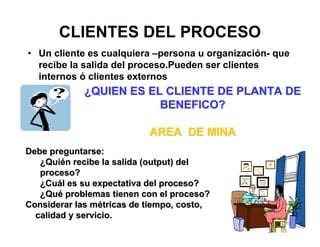 CLIENTES DEL PROCESO
• Un cliente es cualquiera –persona u organización- que
recibe la salida del proceso.Pueden ser clientes
internos ó clientes externos
¿¿QUIEN ES EL CLIENTE DE PLANTA DEQUIEN ES EL CLIENTE DE PLANTA DE
BENEFICO?BENEFICO?
AREA DE MINAAREA DE MINA
Debe preguntarse:Debe preguntarse:
¿¿QuiQuiéén recibe la salida (output) deln recibe la salida (output) del
proceso?proceso?
¿¿CuCuáál es su expectativa del proceso?l es su expectativa del proceso?
¿¿QuQuéé problemas tienen con el proceso?problemas tienen con el proceso?
Considerar las mConsiderar las méétricas de tiempo, costo,tricas de tiempo, costo,
calidad y servicio.calidad y servicio.
 
